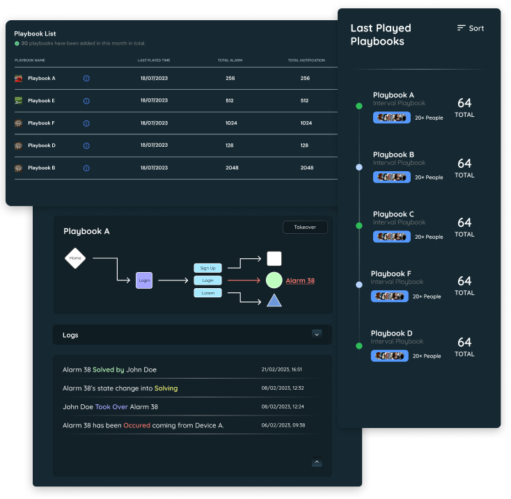 track all alarms